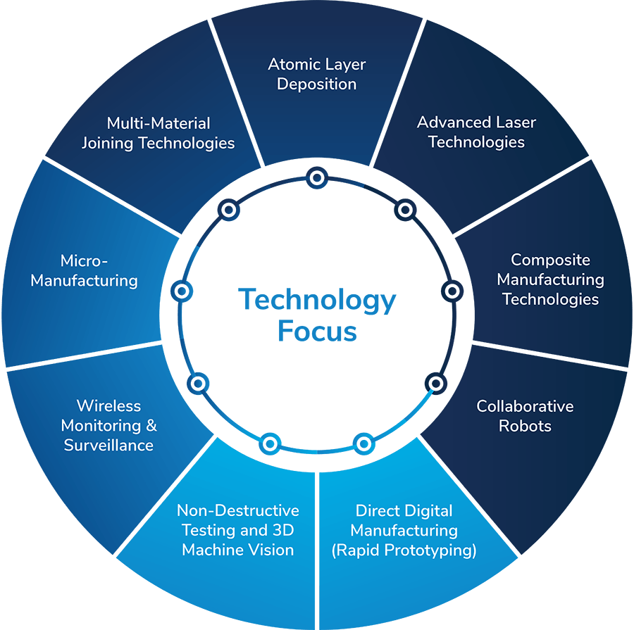 Advanced Manufacturing